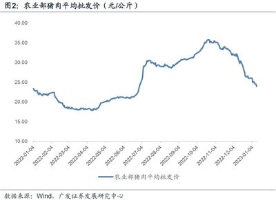 待確認的PPI底與金屬及金屬礦批發(fā)市場前景分析