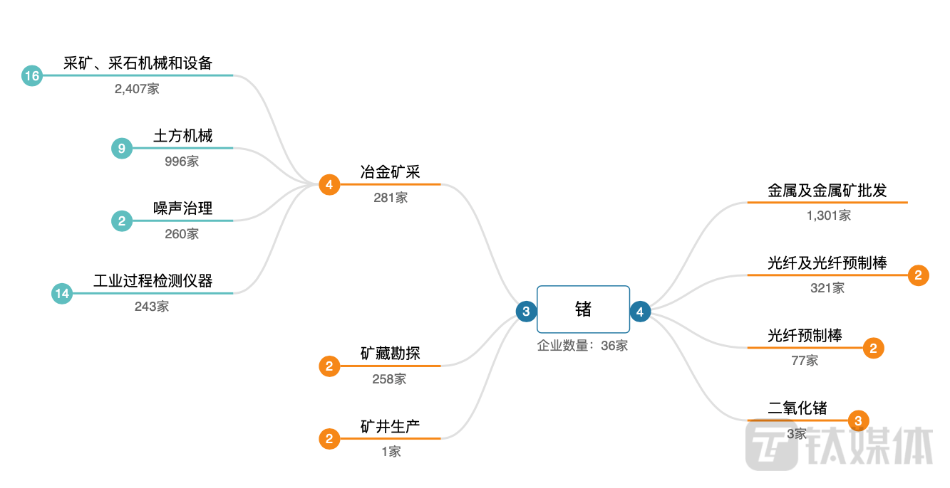 對鎵、鍺出口管制 戰略布局與產業后勁分析