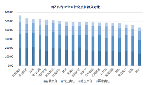 《2016中國企業社會責任指數年度報告》在滬發布，聚焦金屬及金屬礦批發行業履責新動態
